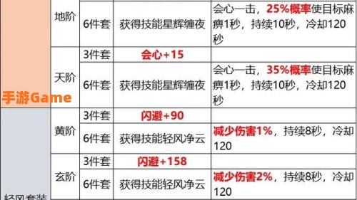天龙八部武魂寿命