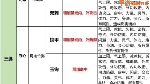 天龙八部武魂寿命
