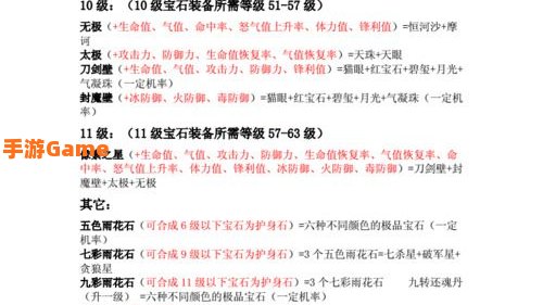 刀剑封魔录宝石合成