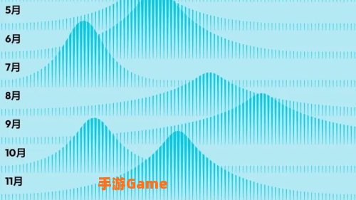 网易云年度报告