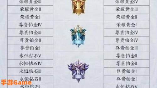 s20赛季段位继承