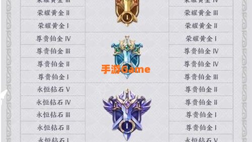 s20赛季段位继承