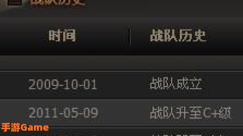 cf战队贡献
